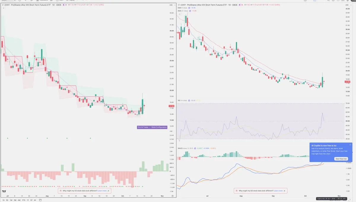 UVXY — Delta + Technical