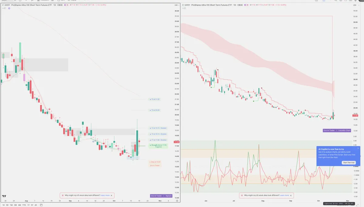 UVXY — Signals + Liquidity