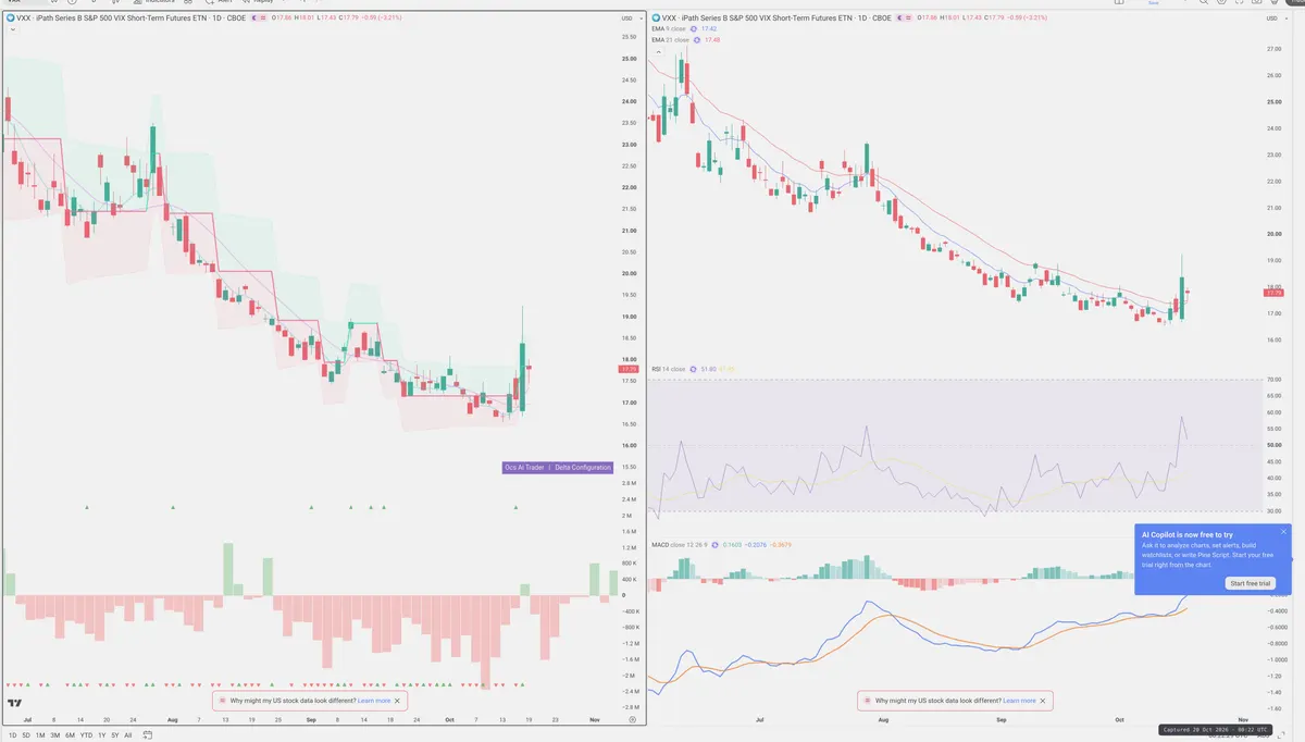 VXX — Delta + Technical