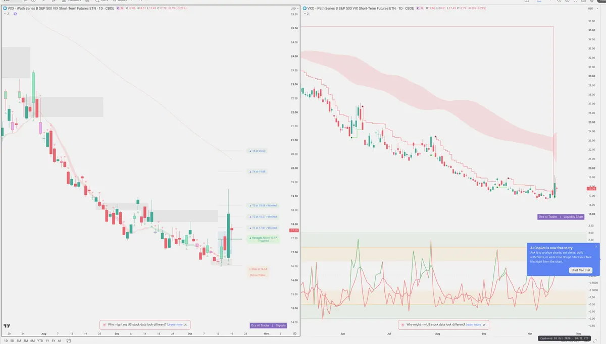 VXX — Signals + Liquidity
