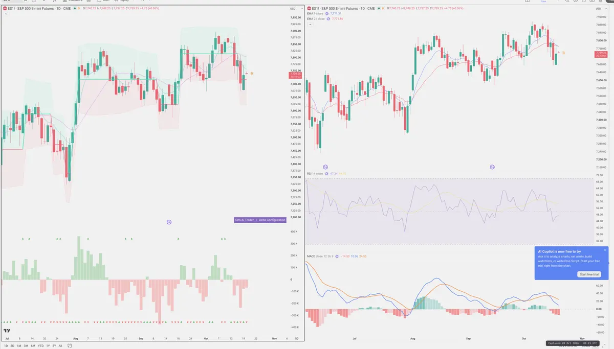 ES=F — Delta + Technical