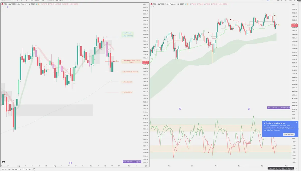 ES=F — Signals + Liquidity