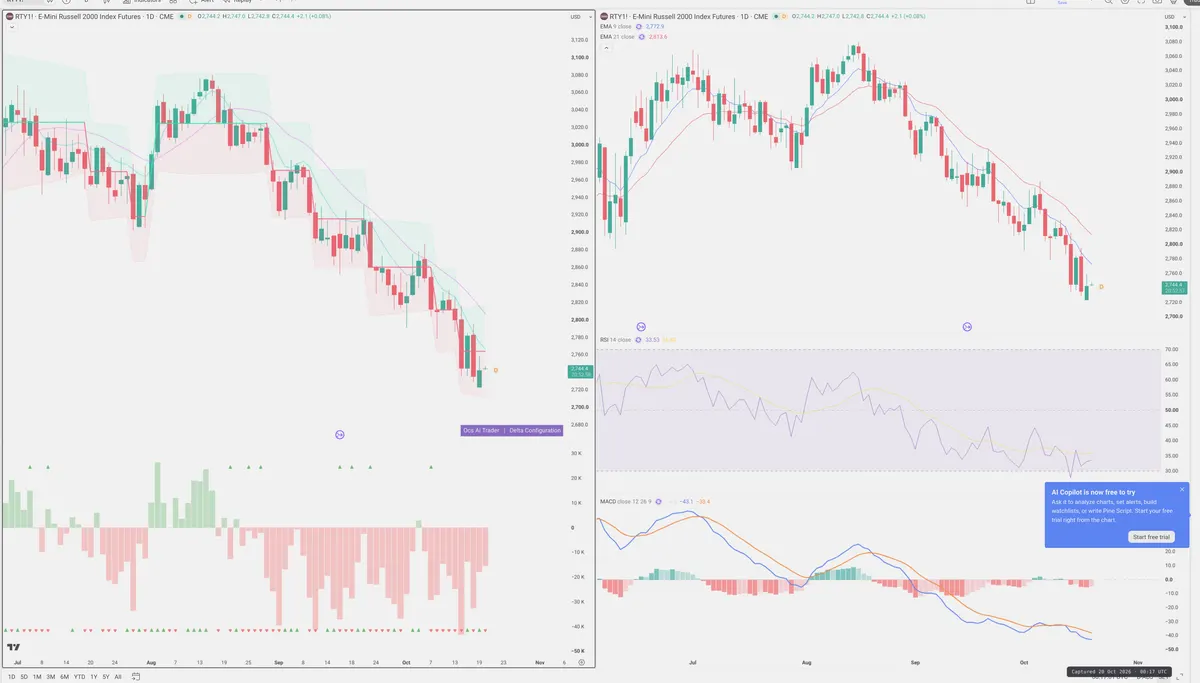 RTY=F — Delta + Technical