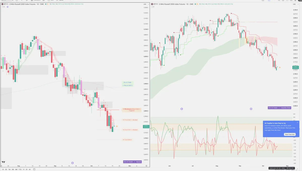RTY=F — Signals + Liquidity
