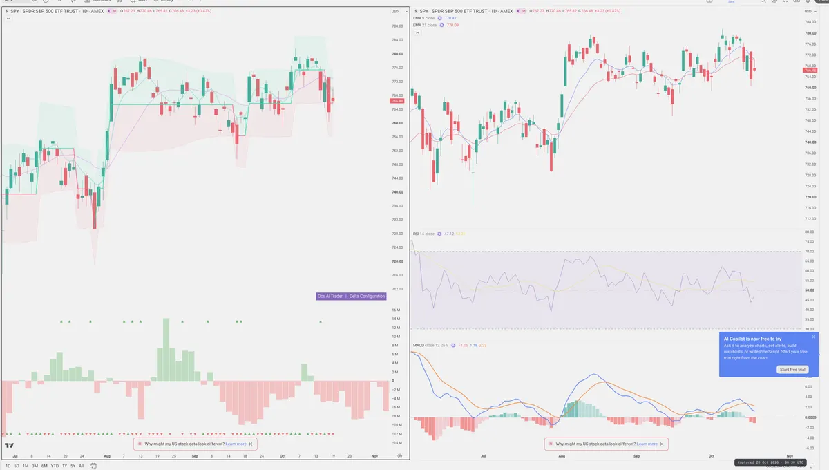 SPY — Delta + Technical