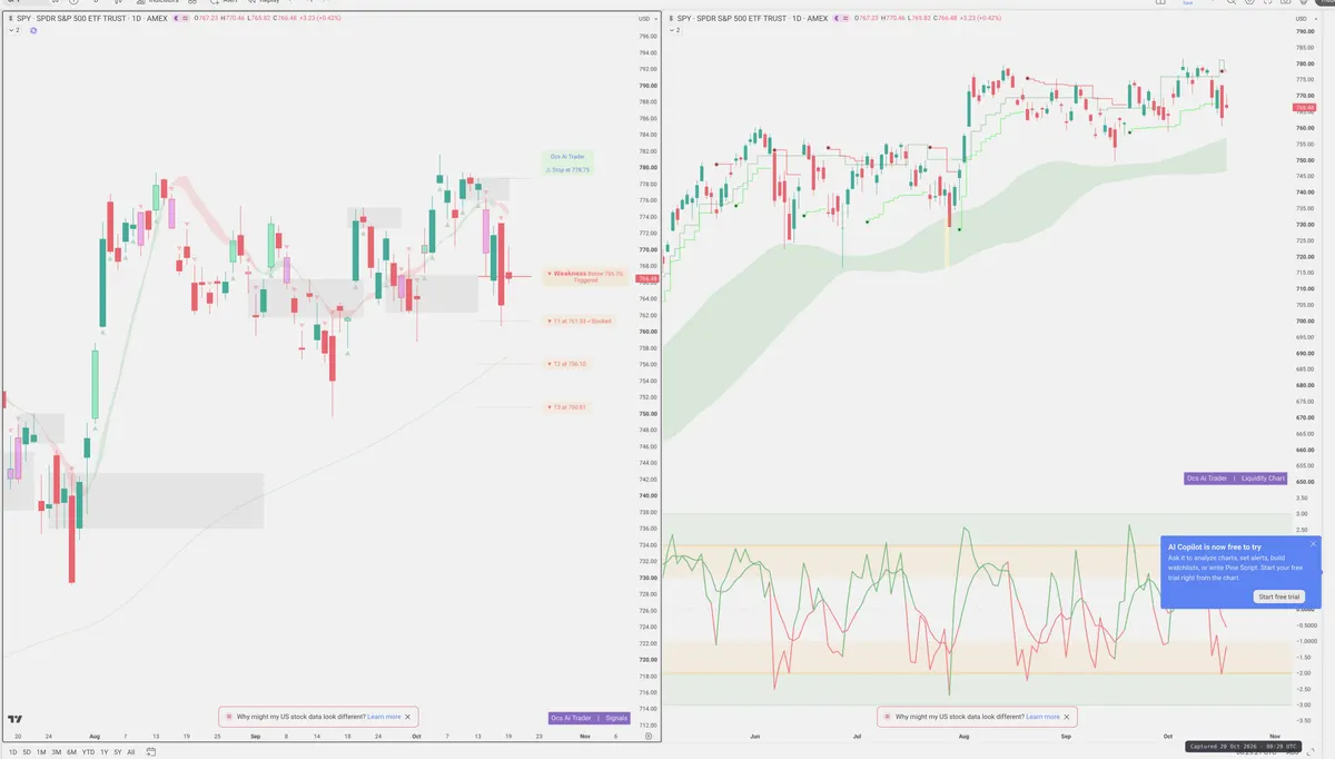 SPY — Signals + Liquidity