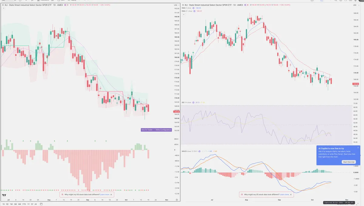 XLI — Delta + Technical