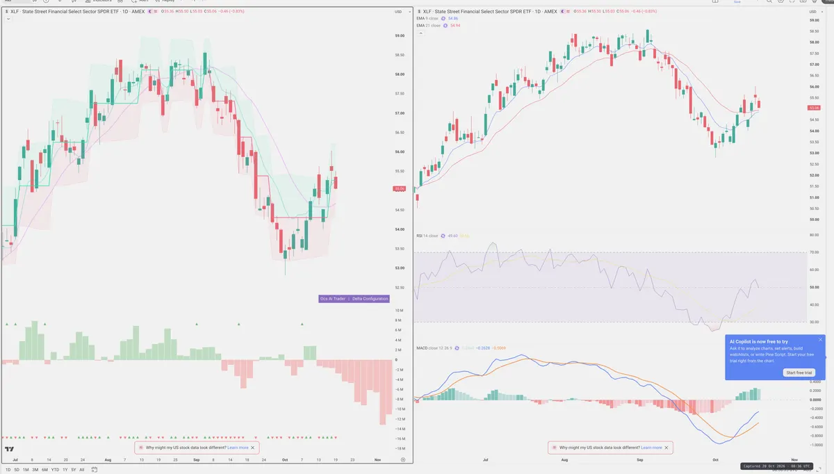 XLF — Delta + Technical