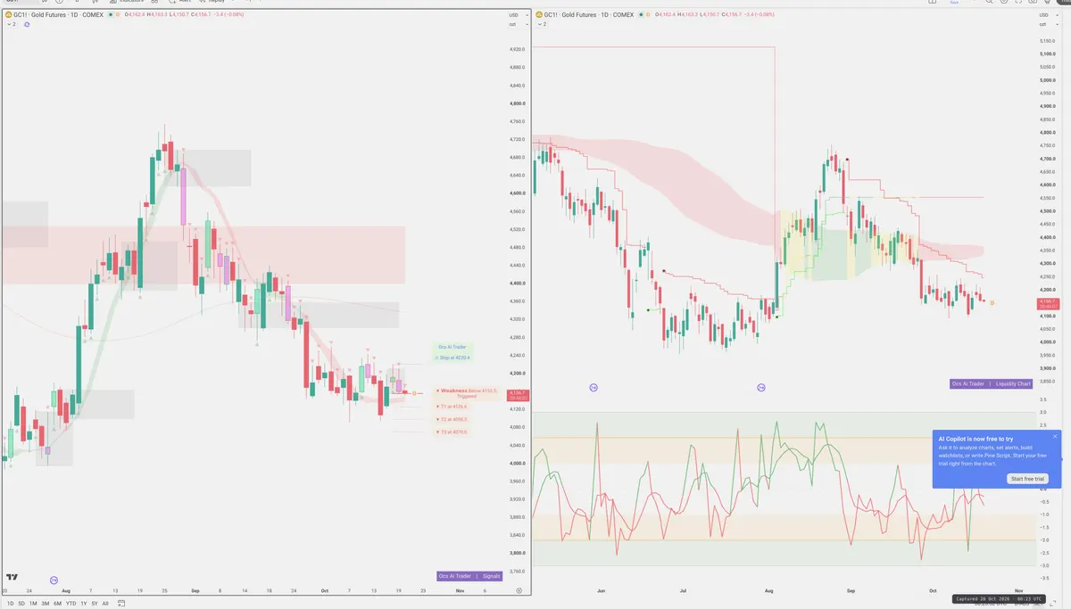 GC=F — Signals + Liquidity
