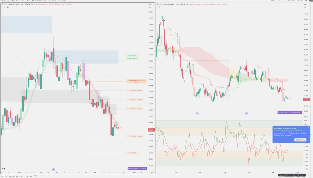 SI=F — Signals + Liquidity