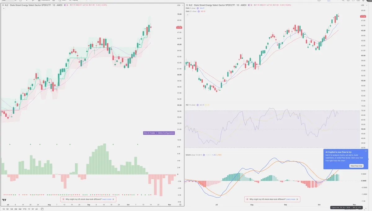 XLE — Delta + Technical