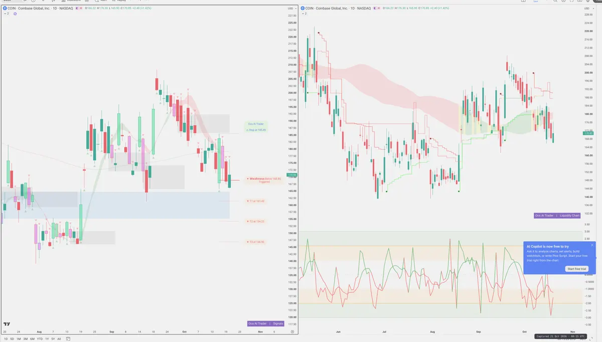 COIN — Signals + Liquidity