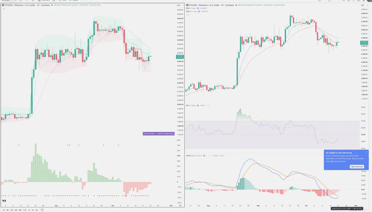 ETH — Delta + Technical