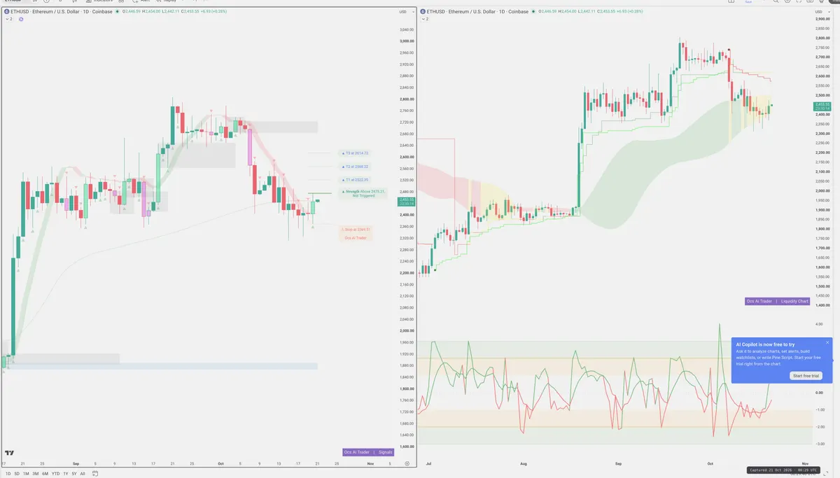 ETH — Signals + Liquidity