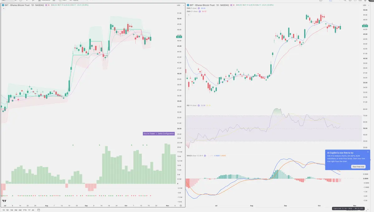 IBIT — Delta + Technical