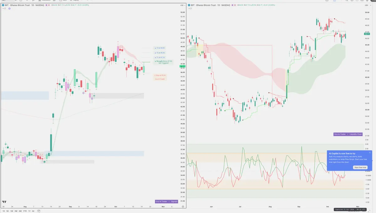 IBIT — Signals + Liquidity