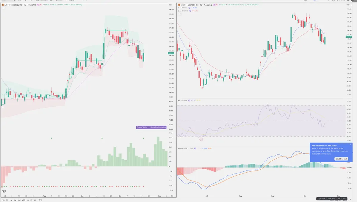 MSTR — Delta + Technical