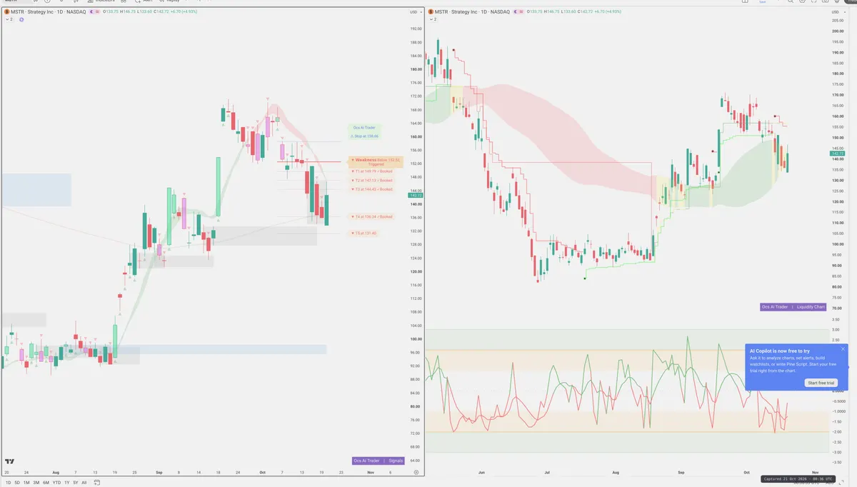 MSTR — Signals + Liquidity
