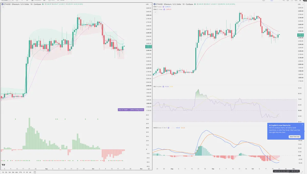 ETH — Delta + Technical