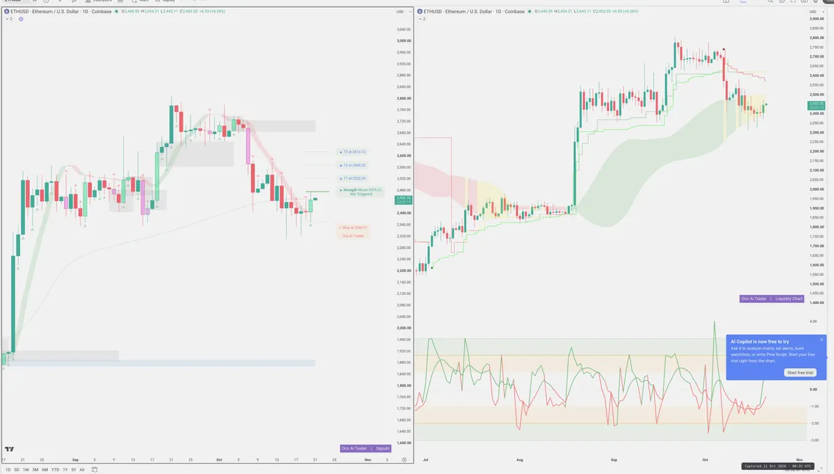 ETH — Signals + Liquidity