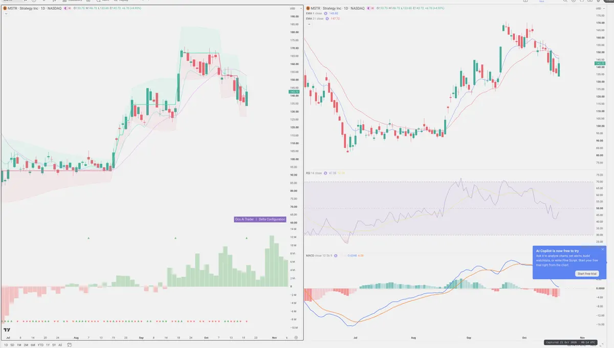 MSTR — Delta + Technical