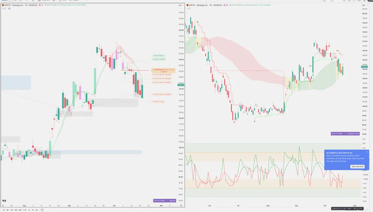 MSTR — Signals + Liquidity