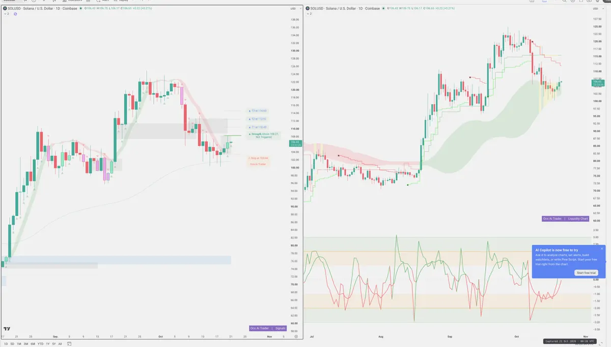 SOL — Signals + Liquidity