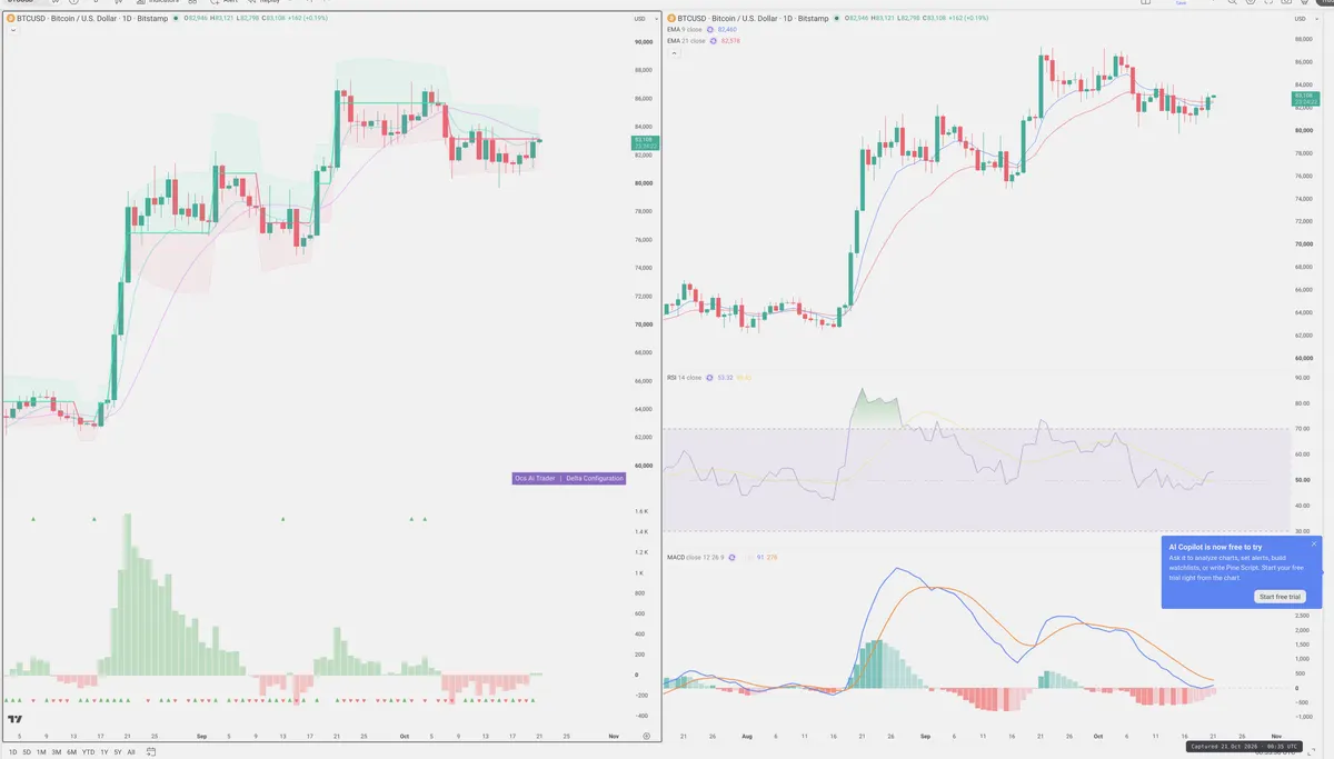 BTC — Delta + Technical