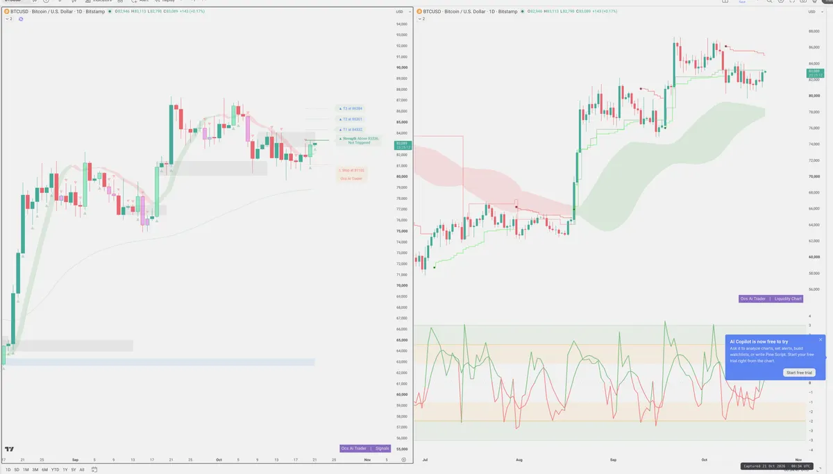 BTC — Signals + Liquidity