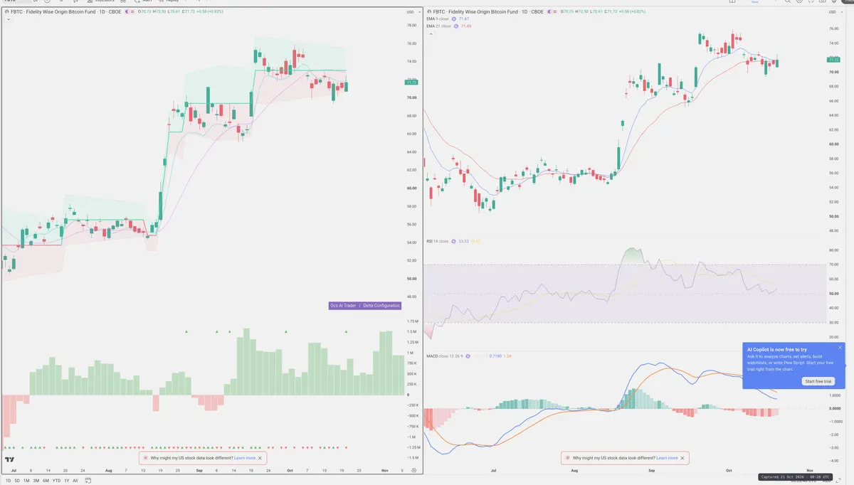 FBTC — Delta + Technical