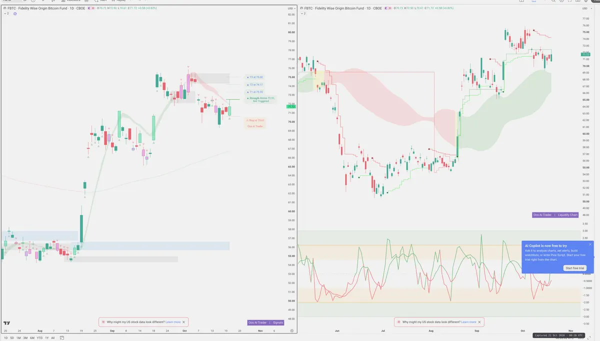 FBTC — Signals + Liquidity