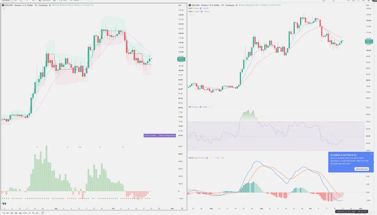 SOL — Delta + Technical