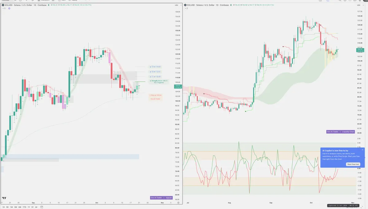 SOL — Signals + Liquidity