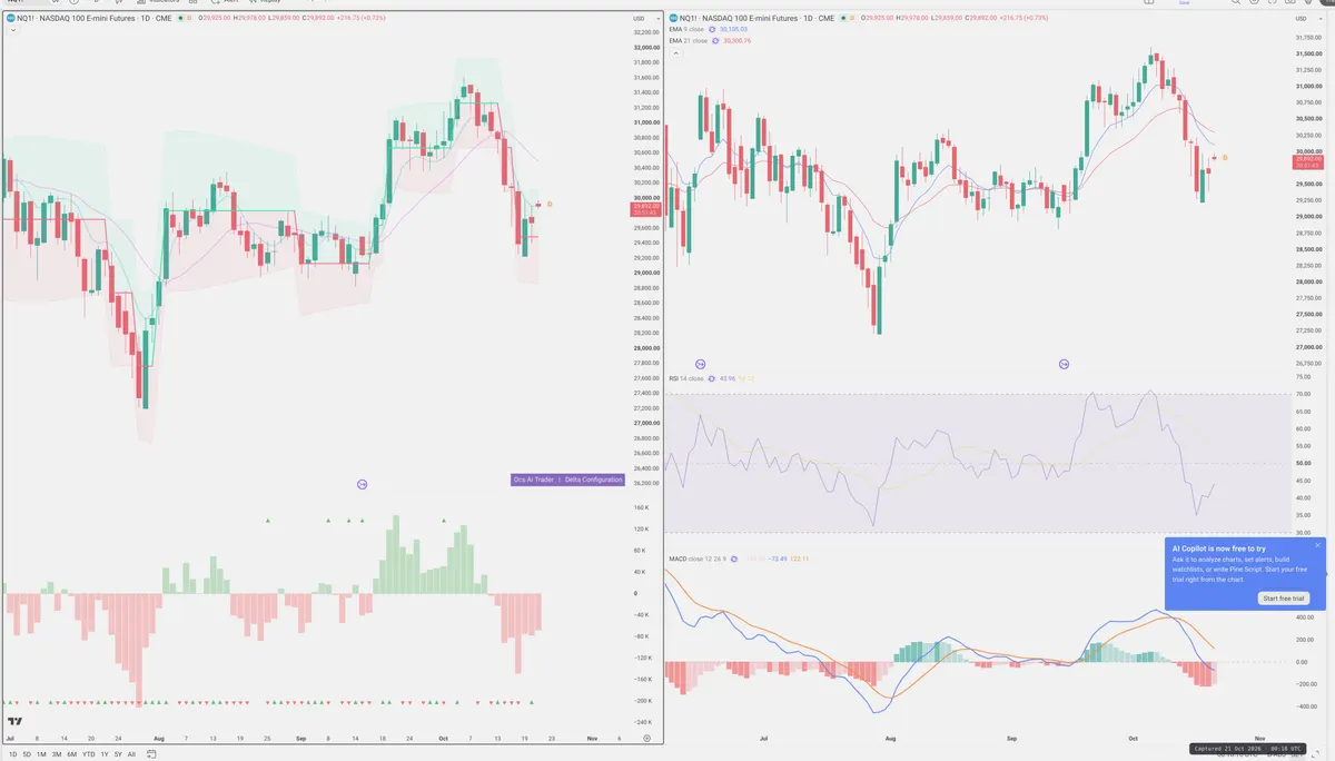 NQ — Delta + Technical