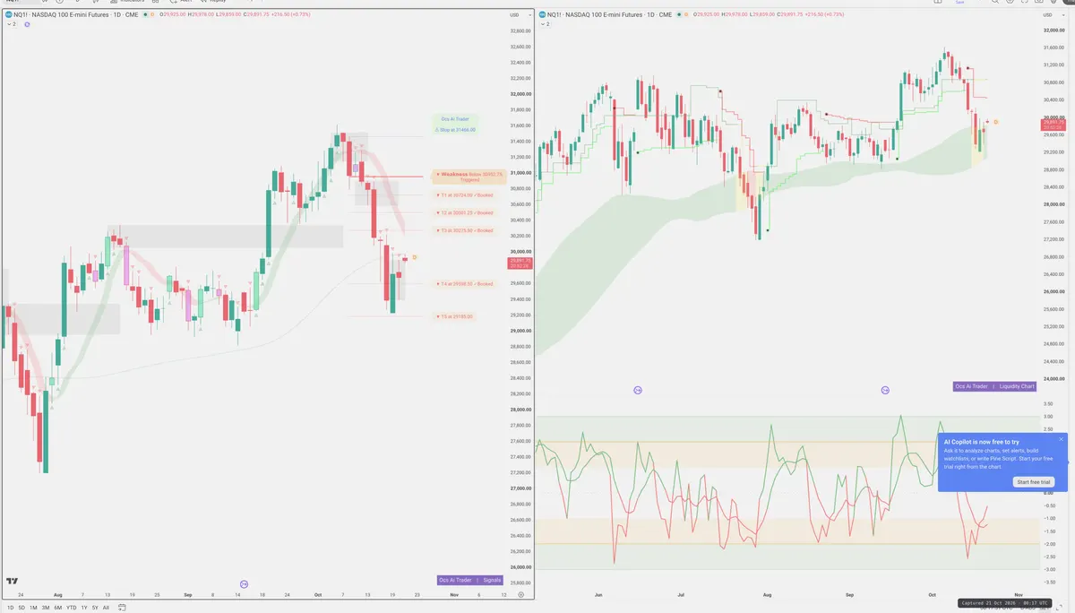 NQ — Signals + Liquidity