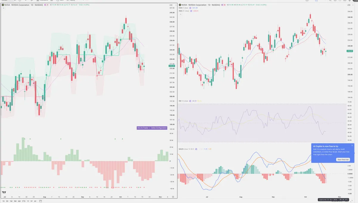 NVDA — Delta + Technical