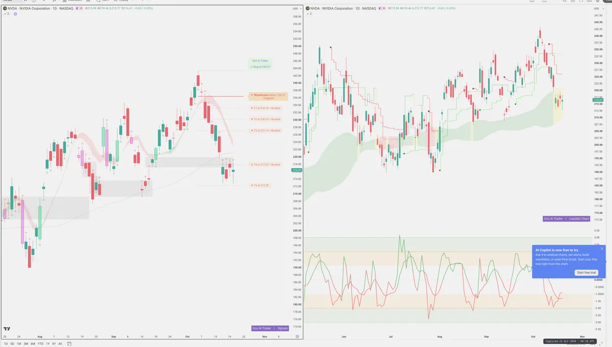 NVDA — Signals + Liquidity