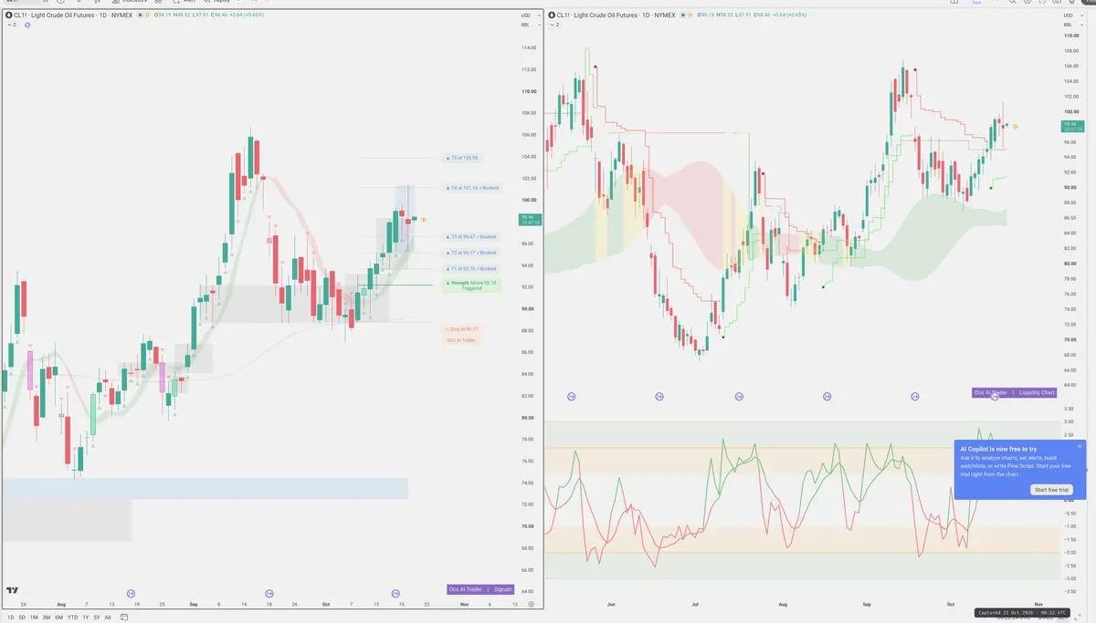 CL=F — Signals + Liquidity