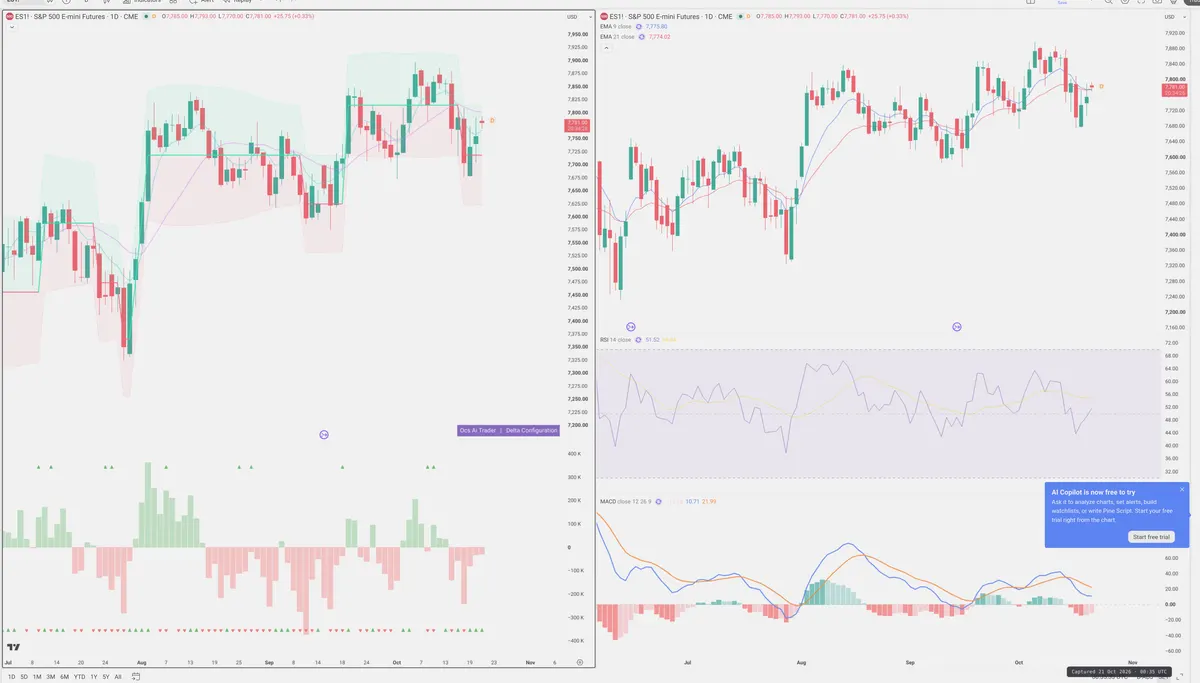 ES=F — Delta + Technical