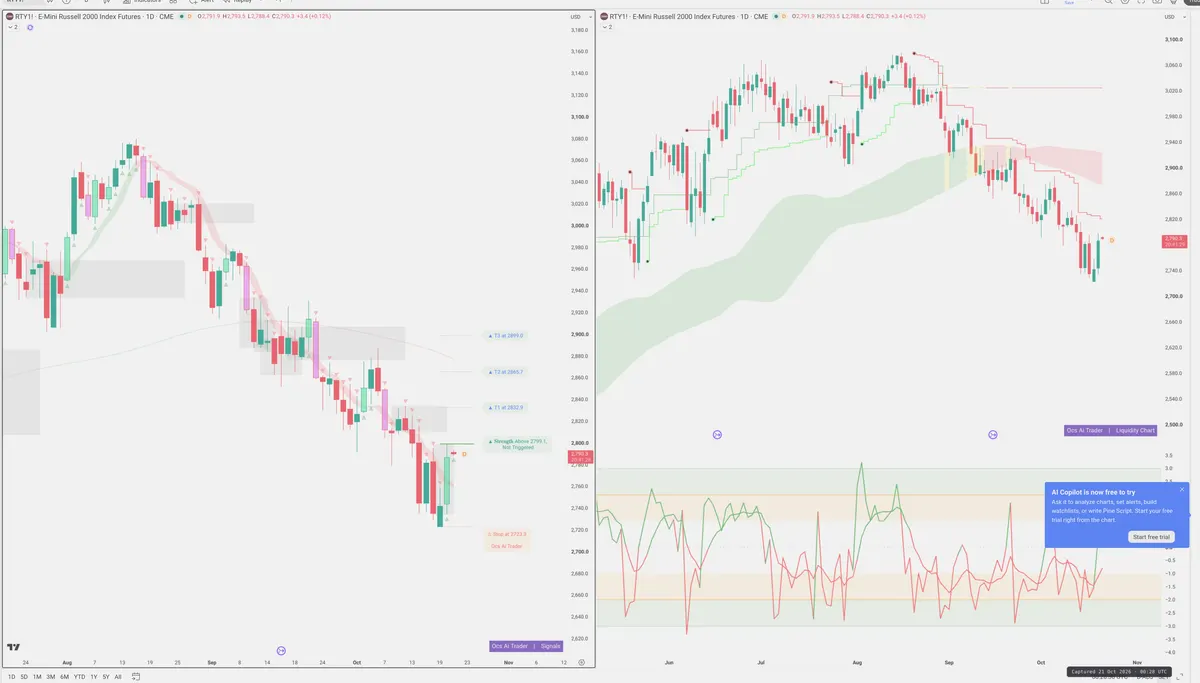 RTY=F — Signals + Liquidity