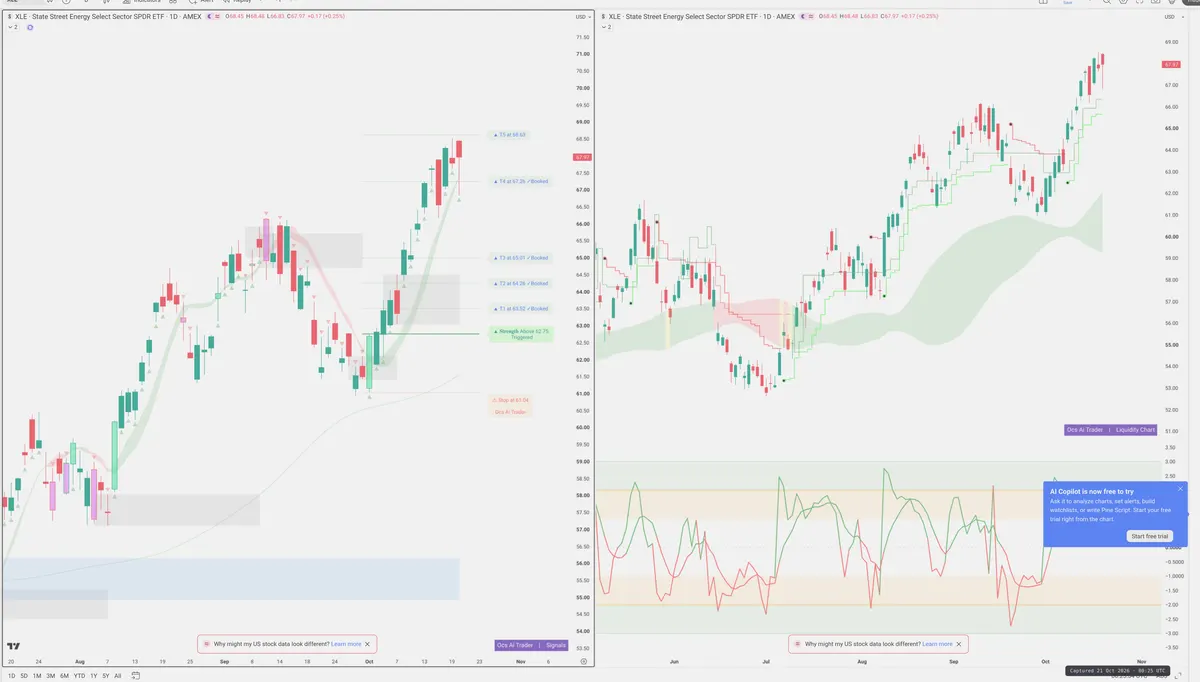 XLE — Signals + Liquidity