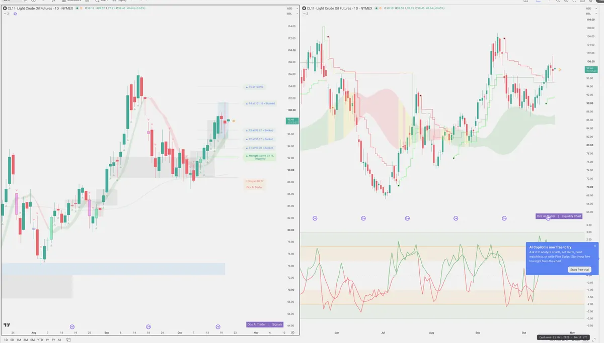 CL=F — Signals + Liquidity