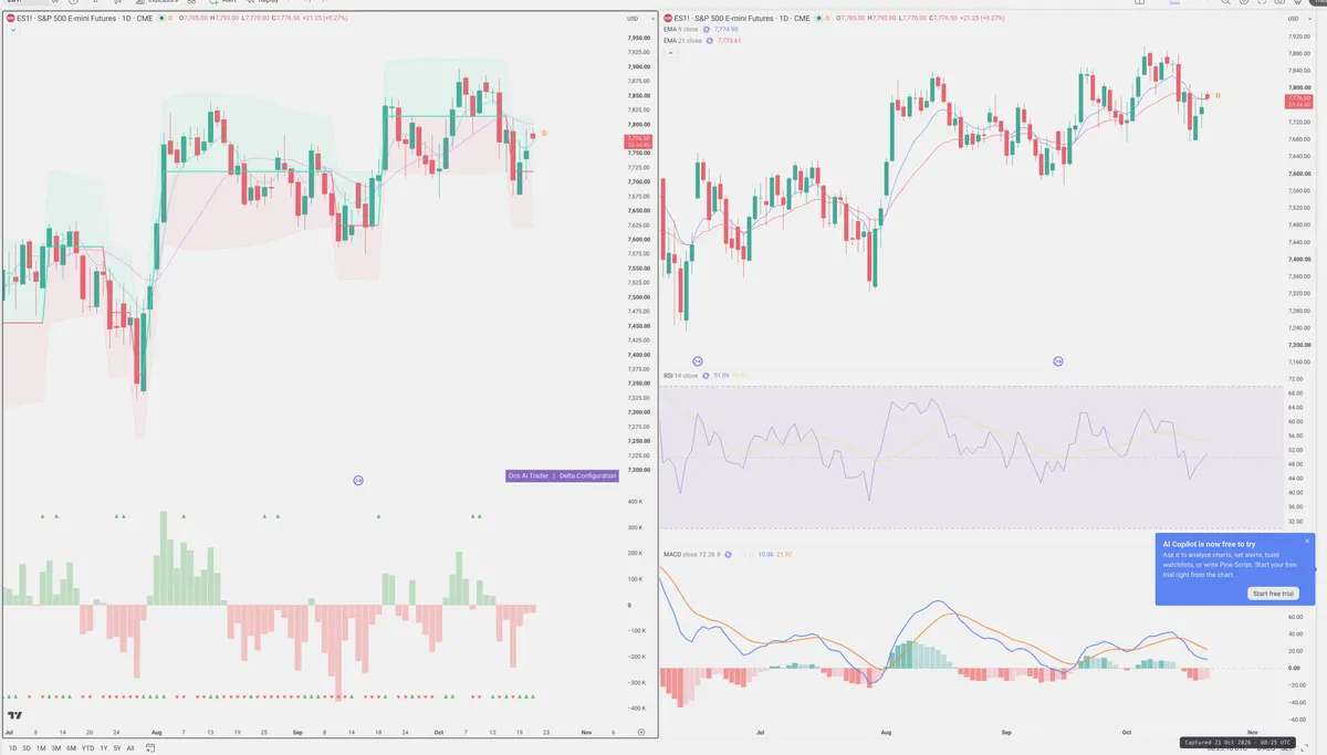 ES=F — Delta + Technical