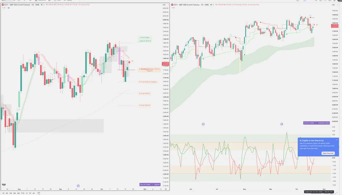 ES=F — Signals + Liquidity