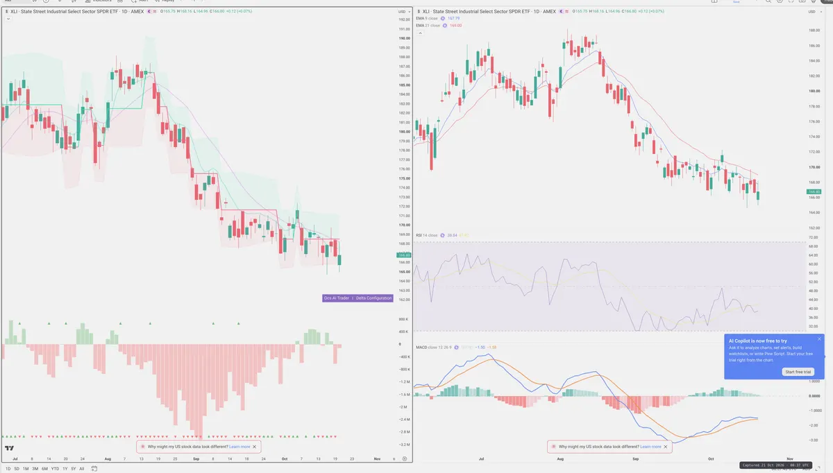 XLI — Delta + Technical