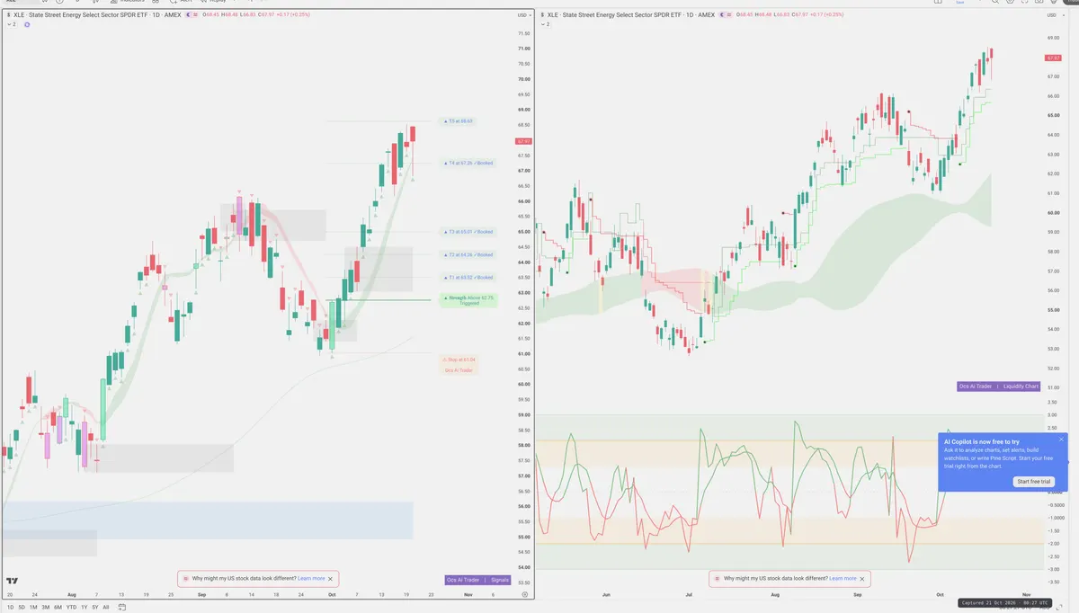 XLE — Signals + Liquidity