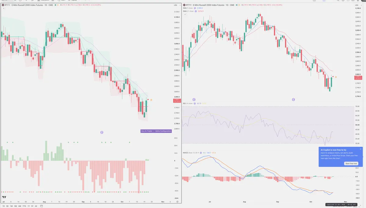 RTY — Delta + Technical