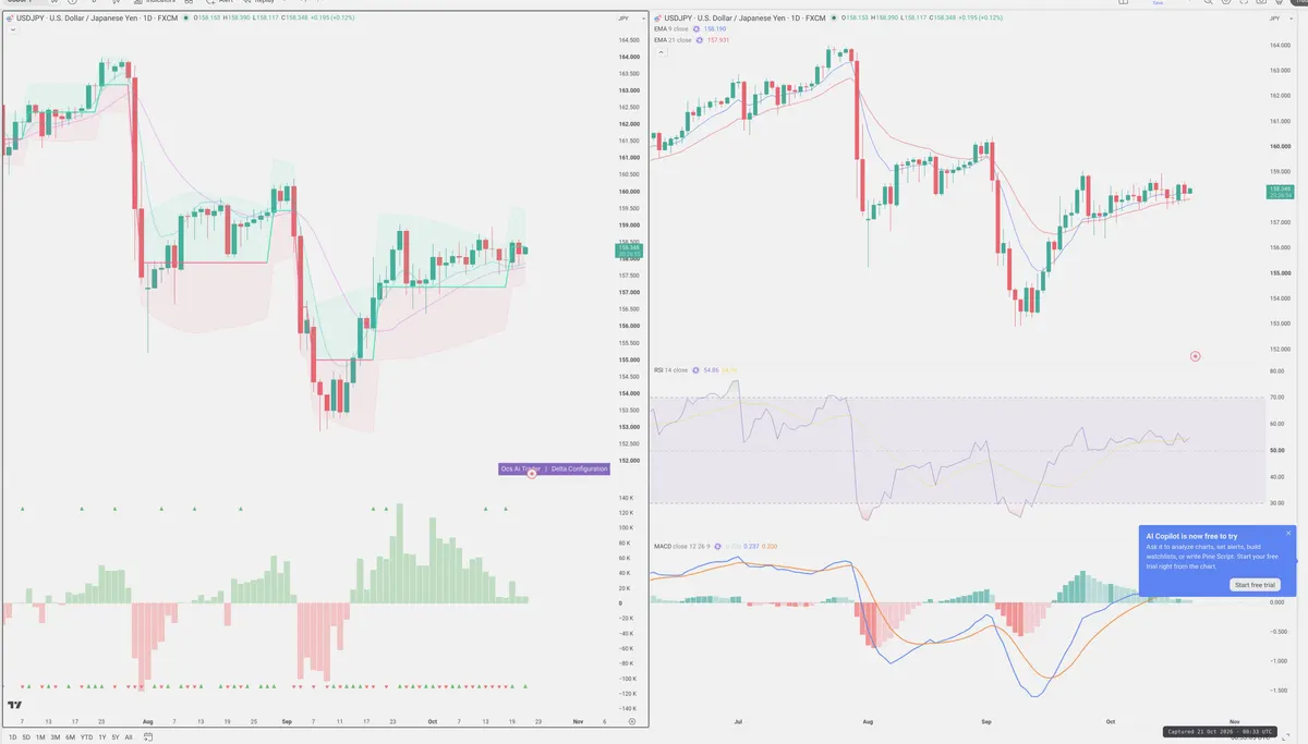 USDJPY — Delta + Technical