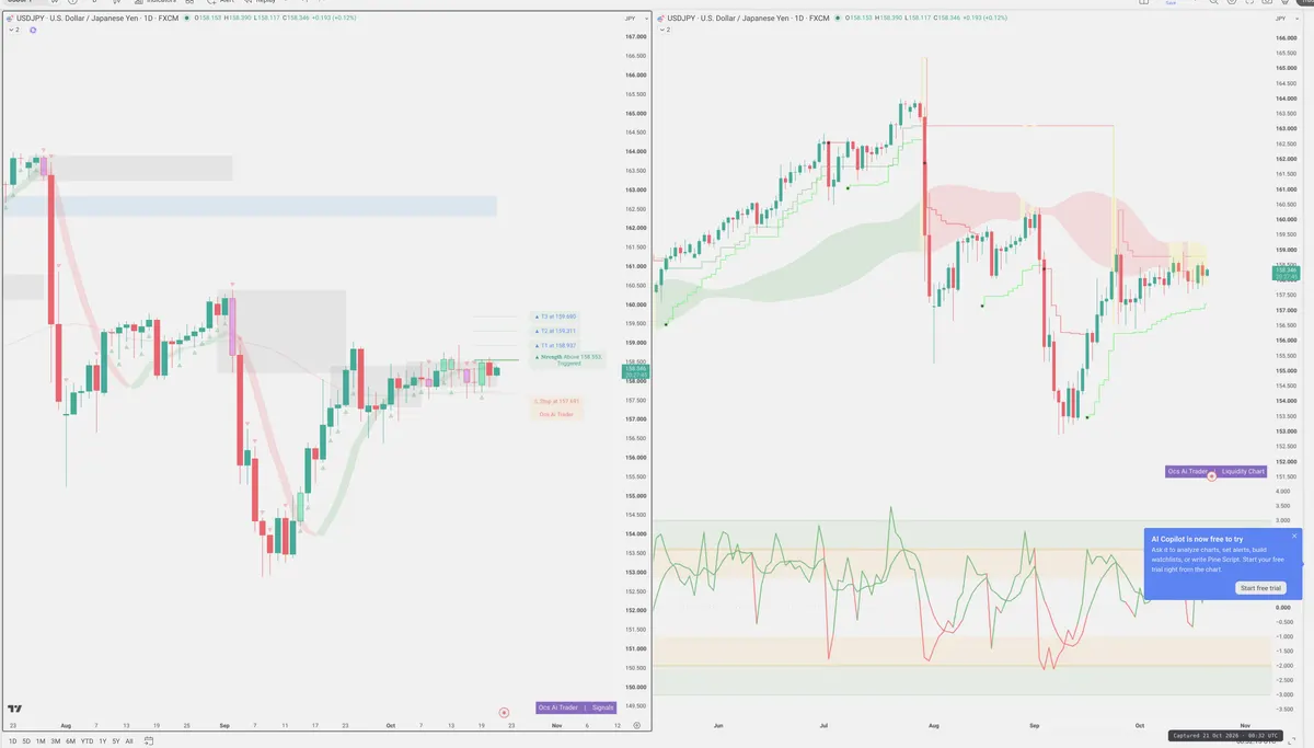 USDJPY — Signals + Liquidity