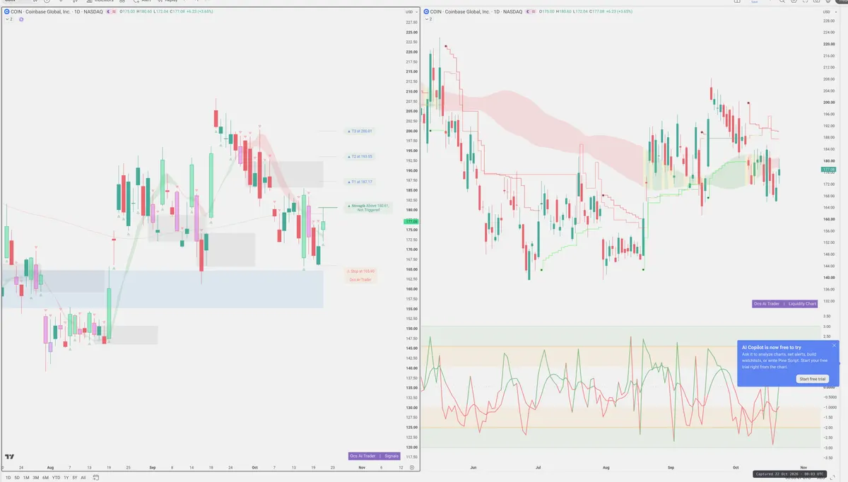 COIN — Signals + Liquidity